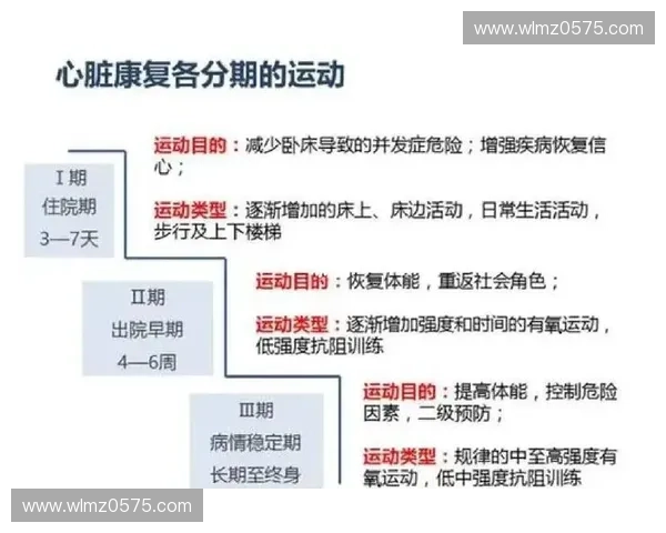 基于恢复周期优化的运动训练与康复策略研究