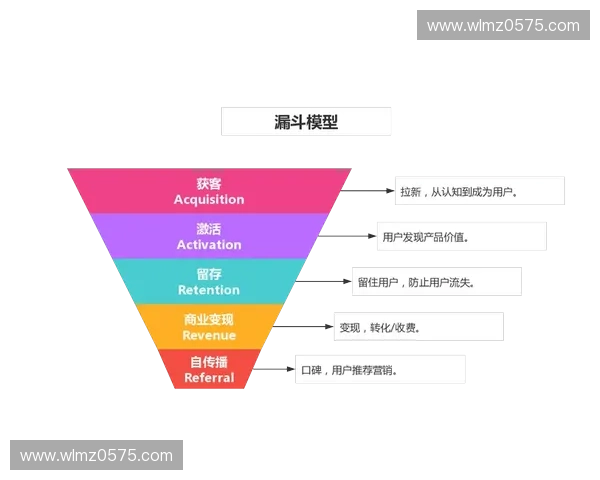 底线突破视角下创新思维与实践模式的全面探讨