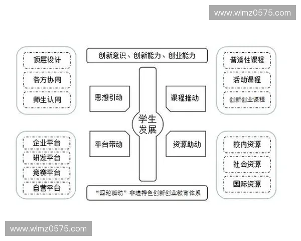 体育设计驱动城市活力与品牌传播融合创新发展路径探索实践研究
